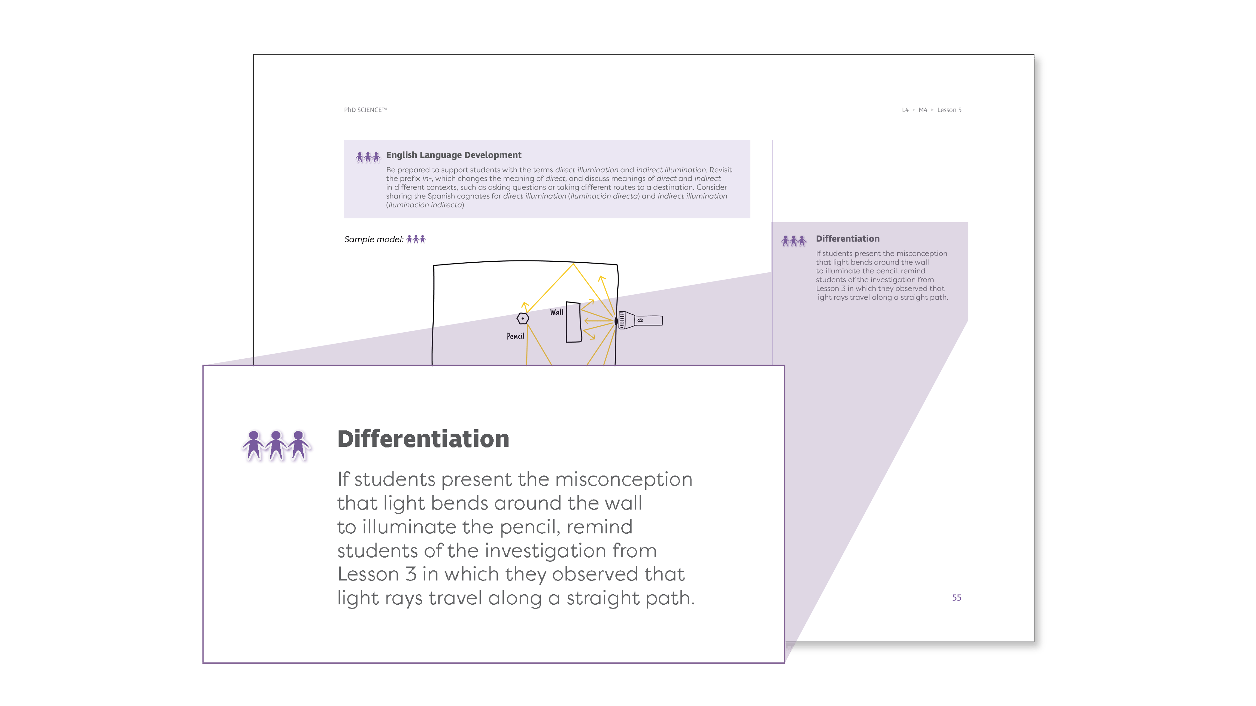 Differentiation from a PhD Science Teacher Edition that addresses the misconception that light bends