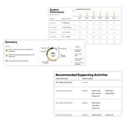 Assessment reports from Eureka Math Squared Equip premodule assessment and learning tool.