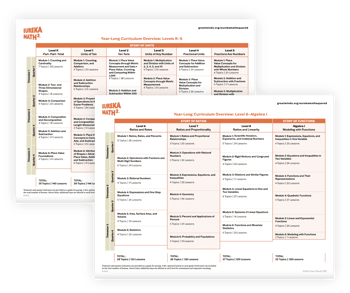 Eureka Math Squared Module Maps